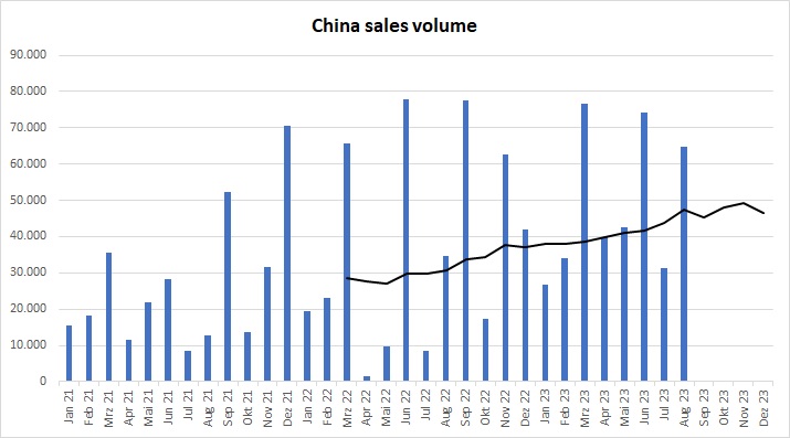 Tesla - Autos, Laster, Speicher und Solardächer 1389448