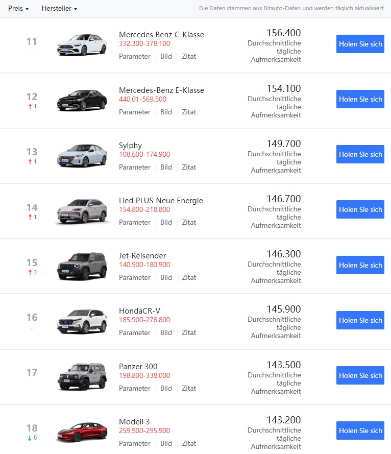 Tesla - Autos, Laster, Speicher und Solardächer 1389514