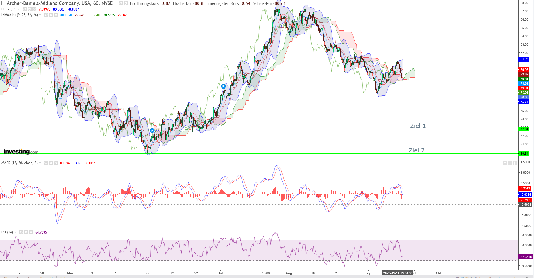 2023-qv-gdaxi-dj-gold-eurusd-jpy 1390225
