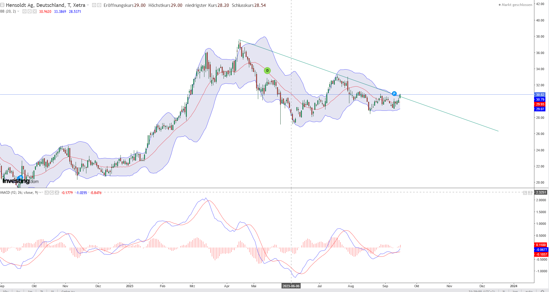 2023-qv-gdaxi-dj-gold-eurusd-jpy 1390228
