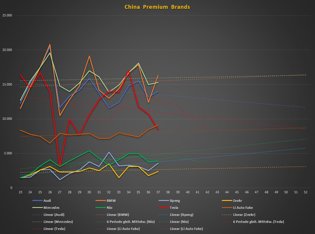 Tesla - Autos, Laster, Speicher und Solardächer 1390497