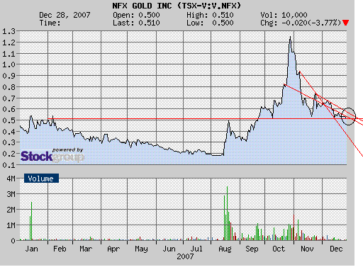 NFX Gold Inc. 139056