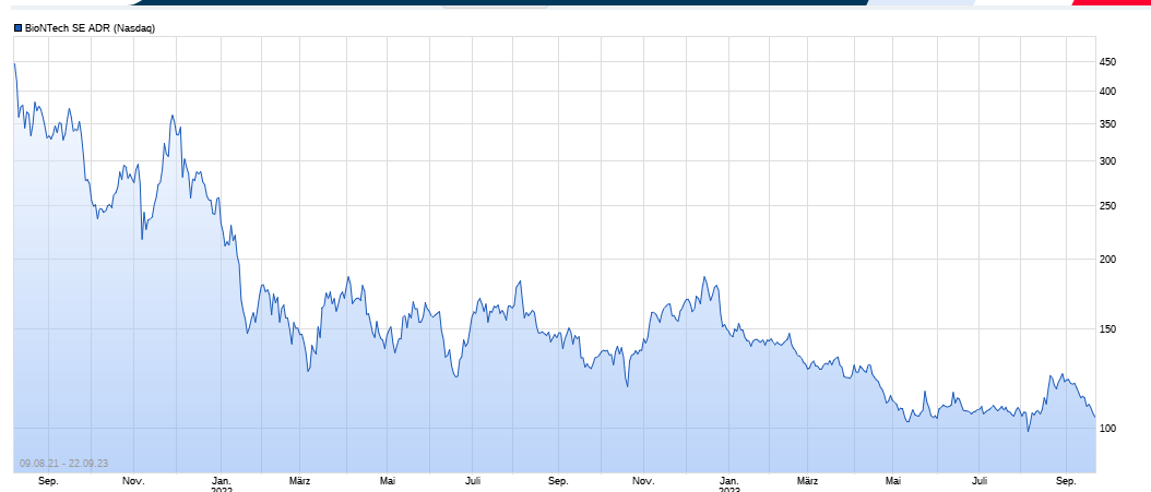 Biotech-Star BioNTech aus Mainz 1391110