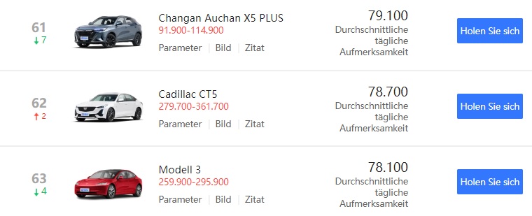 Tesla - Autos, Laster, Speicher und Solardächer 1391548