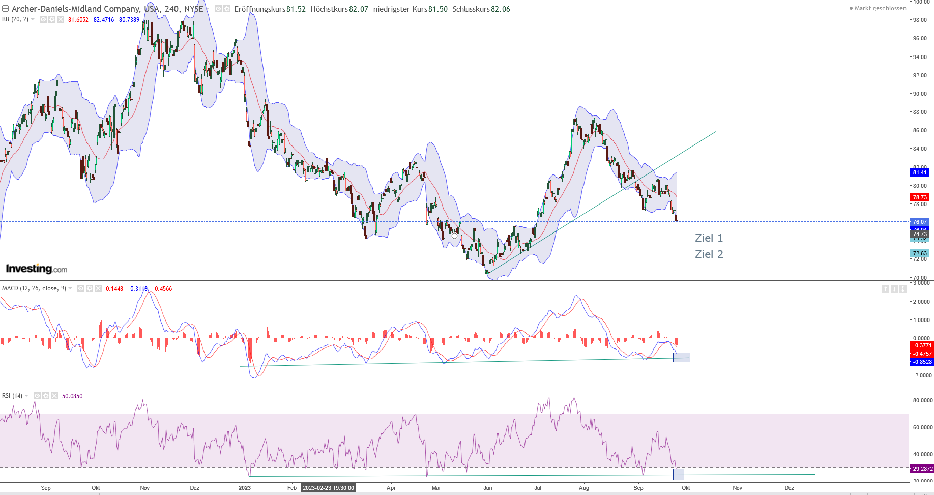 2023-qv-gdaxi-dj-gold-eurusd-jpy 1391574