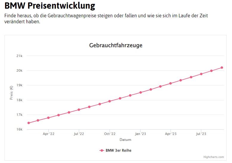 Tesla - Autos, Laster, Speicher und Solardächer 1391712