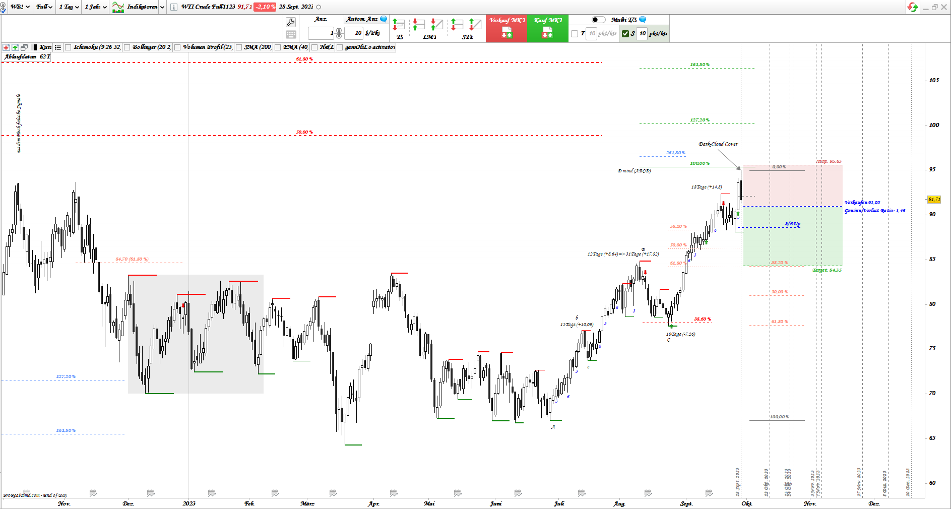 Gold und weitere interessante Anlagemöglichkeiten. 1391901