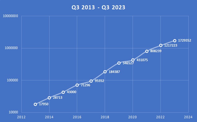 Tesla - Autos, Laster, Speicher und Solardächer 1392440