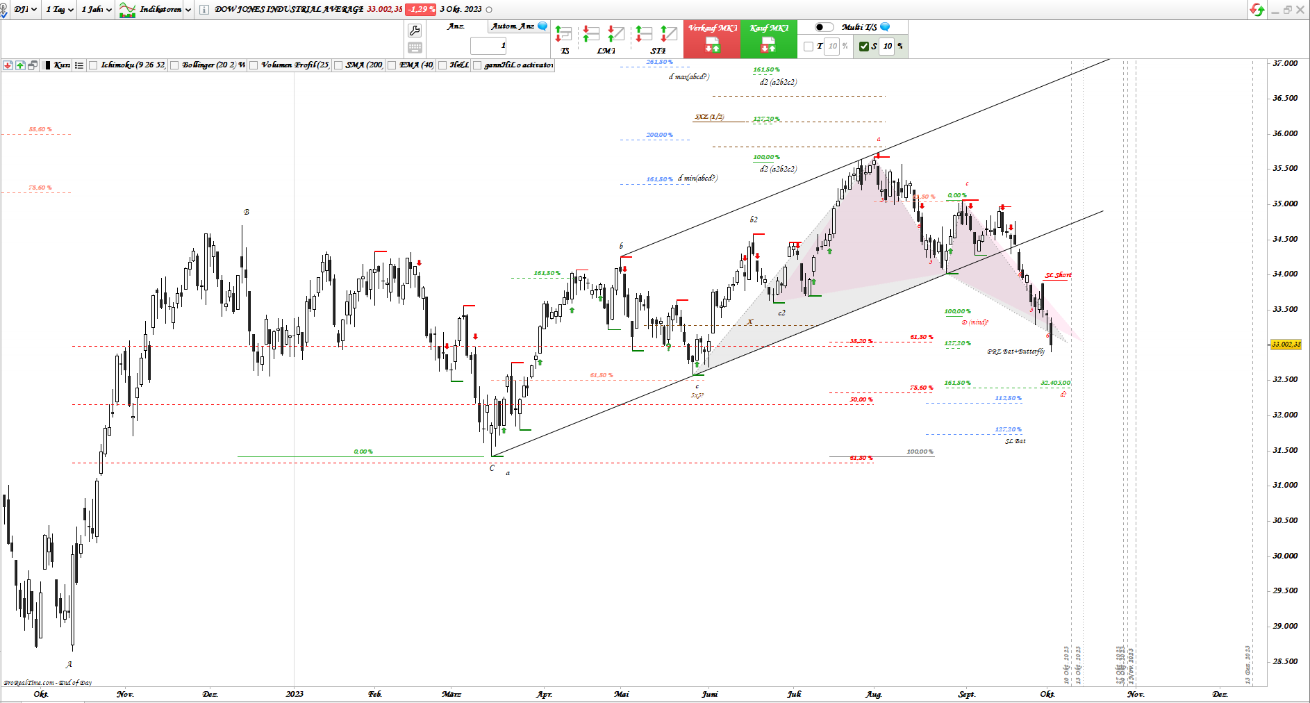 Gold und weitere interessante Anlagemöglichkeiten. 1392458