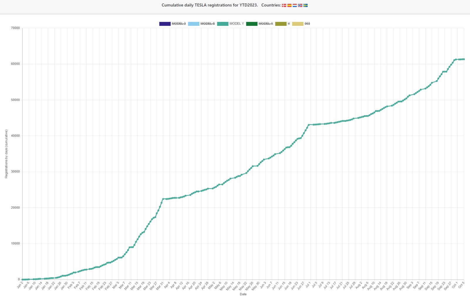 Tesla - Autos, Laster, Speicher und Solardächer 1392814