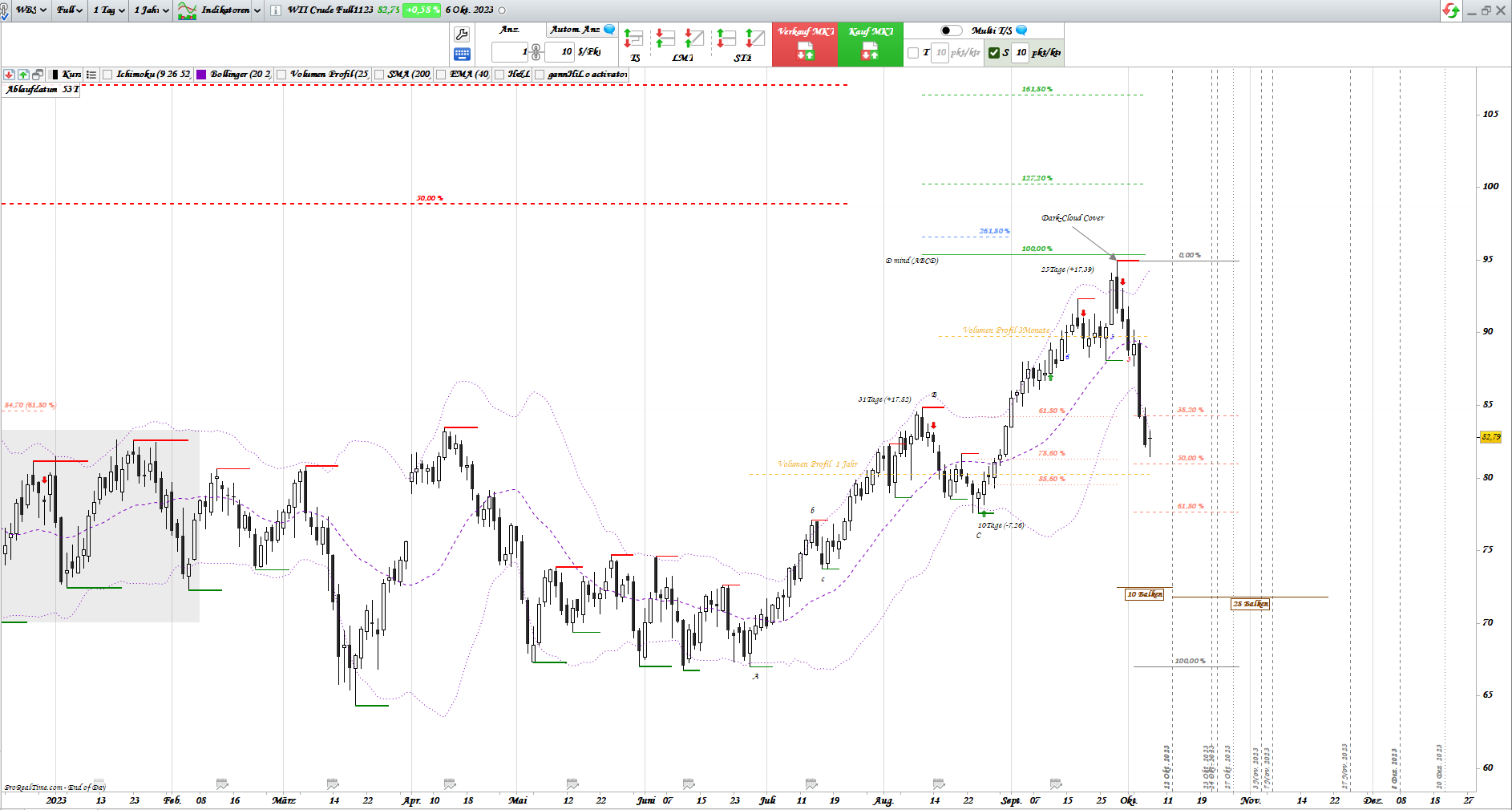 Gold und weitere interessante Anlagemöglichkeiten. 1393060