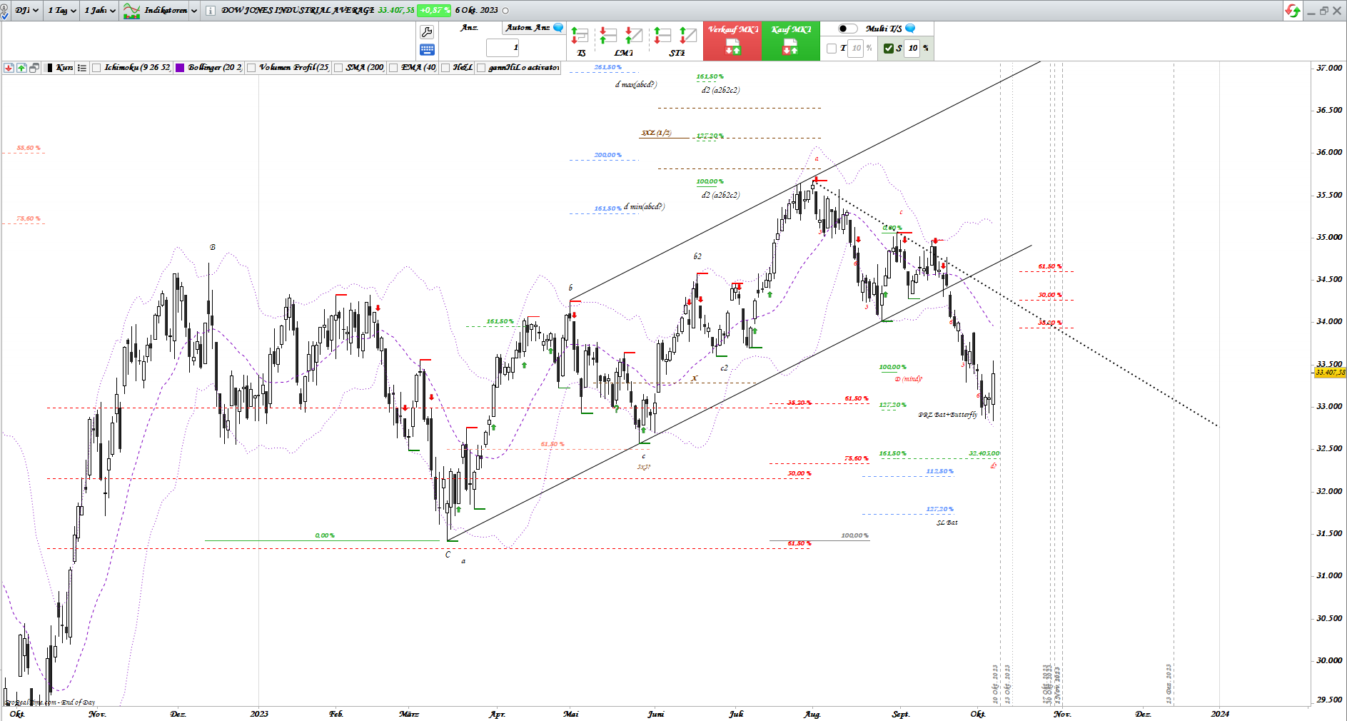 Gold und weitere interessante Anlagemöglichkeiten. 1393061