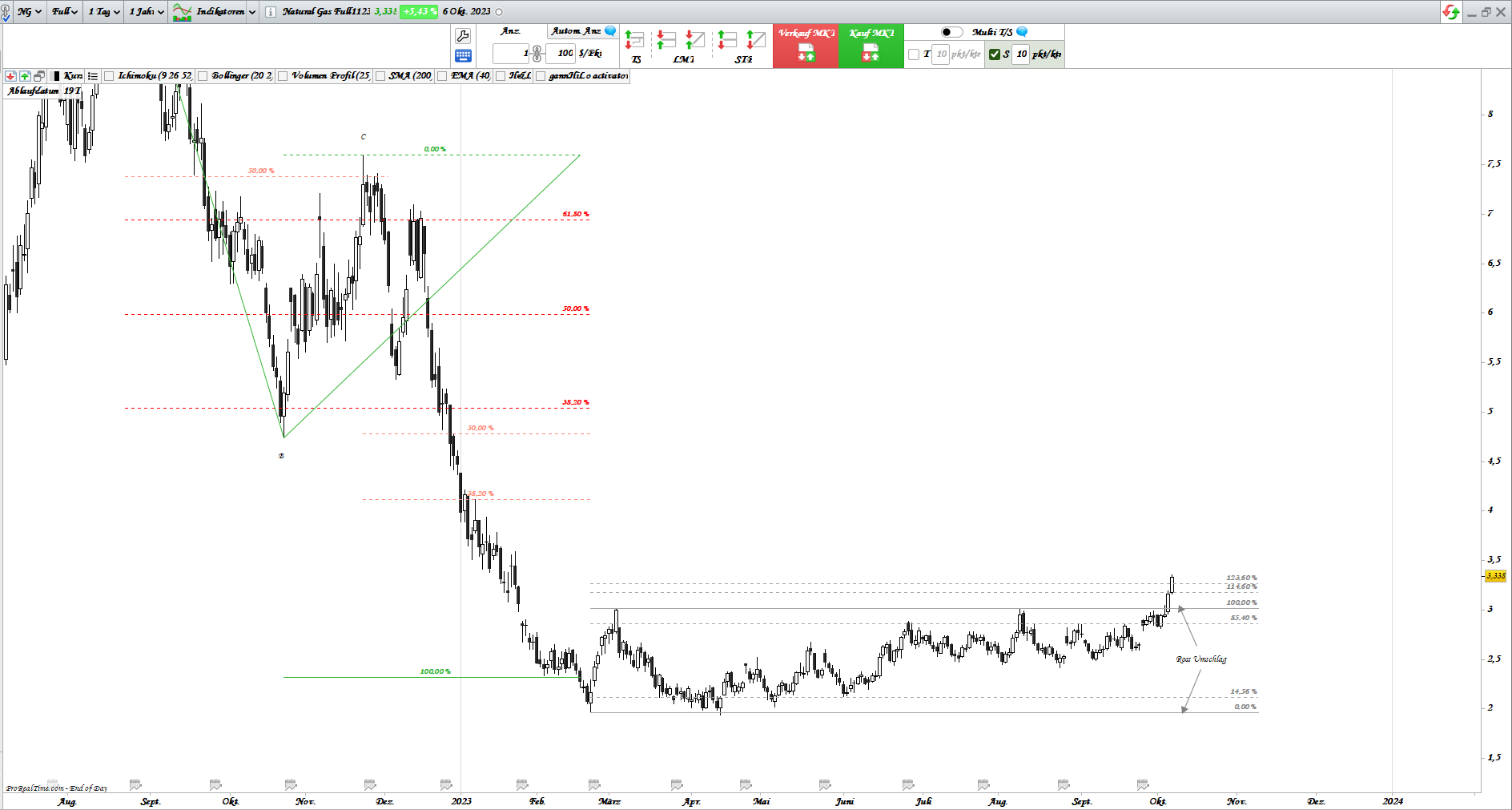 Gold und weitere interessante Anlagemöglichkeiten. 1393062