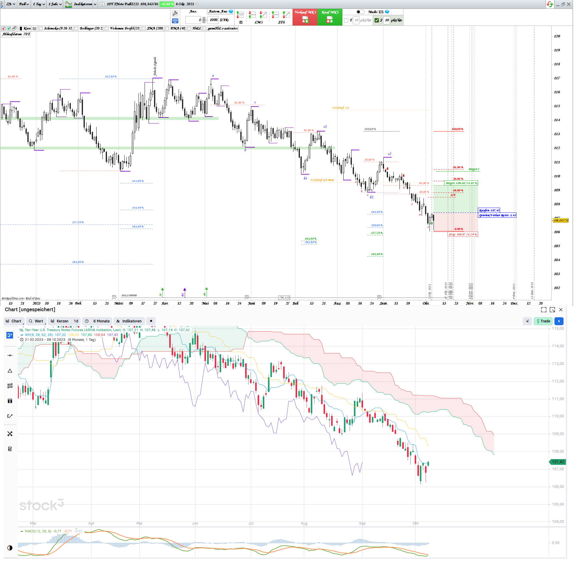 Gold und weitere interessante Anlagemöglichkeiten. 1393203