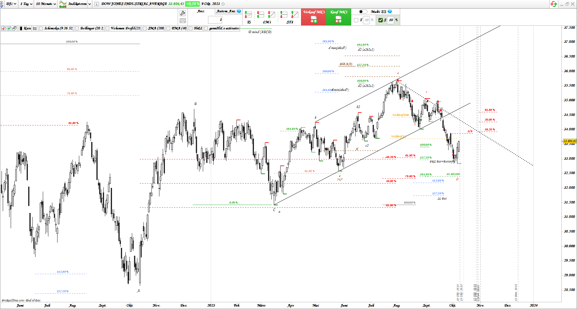 Gold und weitere interessante Anlagemöglichkeiten. 1393354
