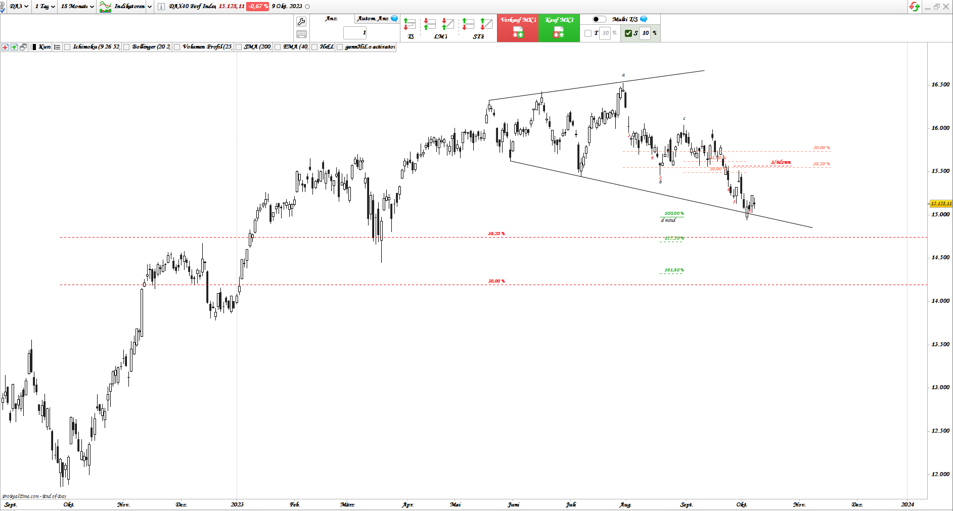 Gold und weitere interessante Anlagemöglichkeiten. 1393355
