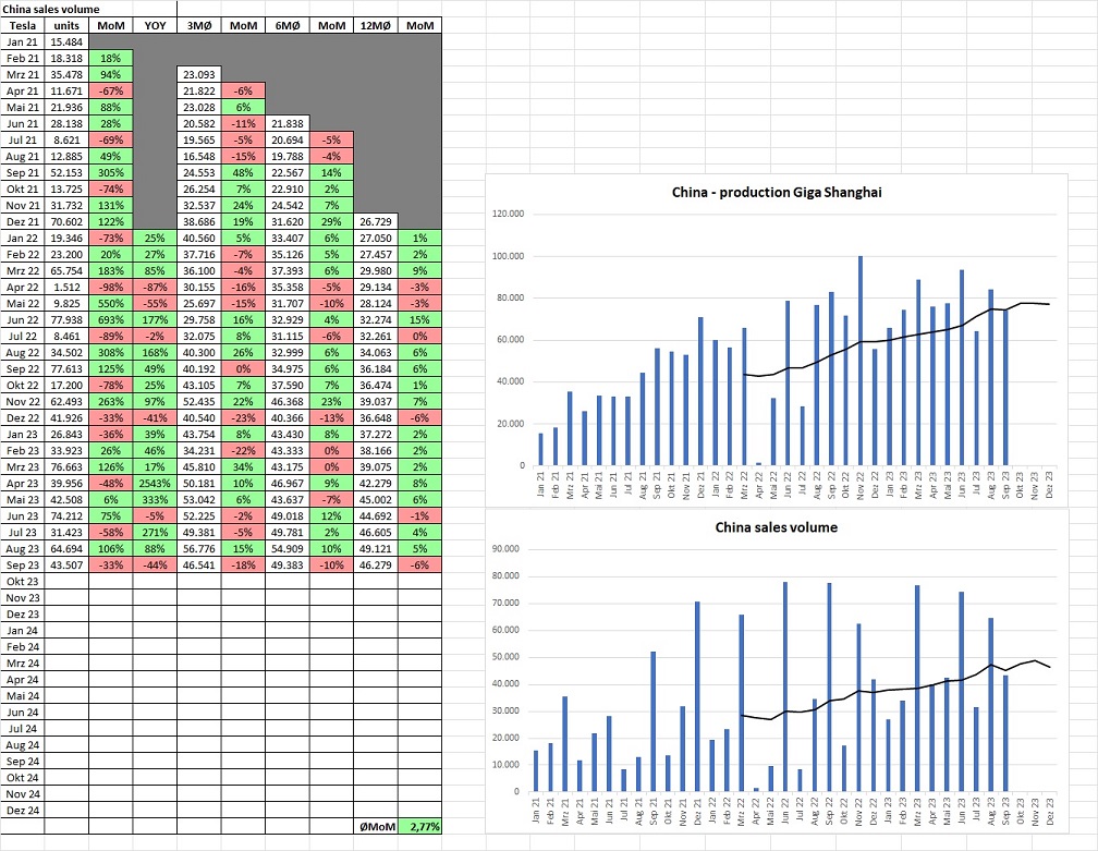 Tesla - Autos, Laster, Speicher und Solardächer 1393524