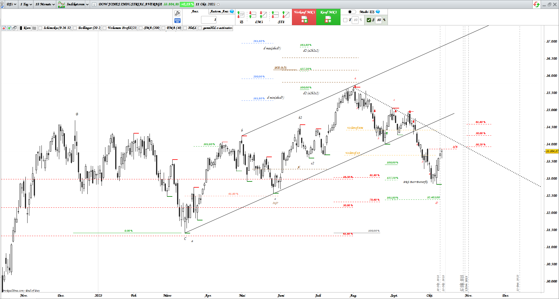 Gold und weitere interessante Anlagemöglichkeiten. 1393556