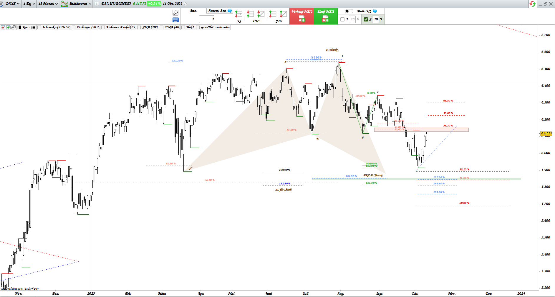 Gold und weitere interessante Anlagemöglichkeiten. 1393696