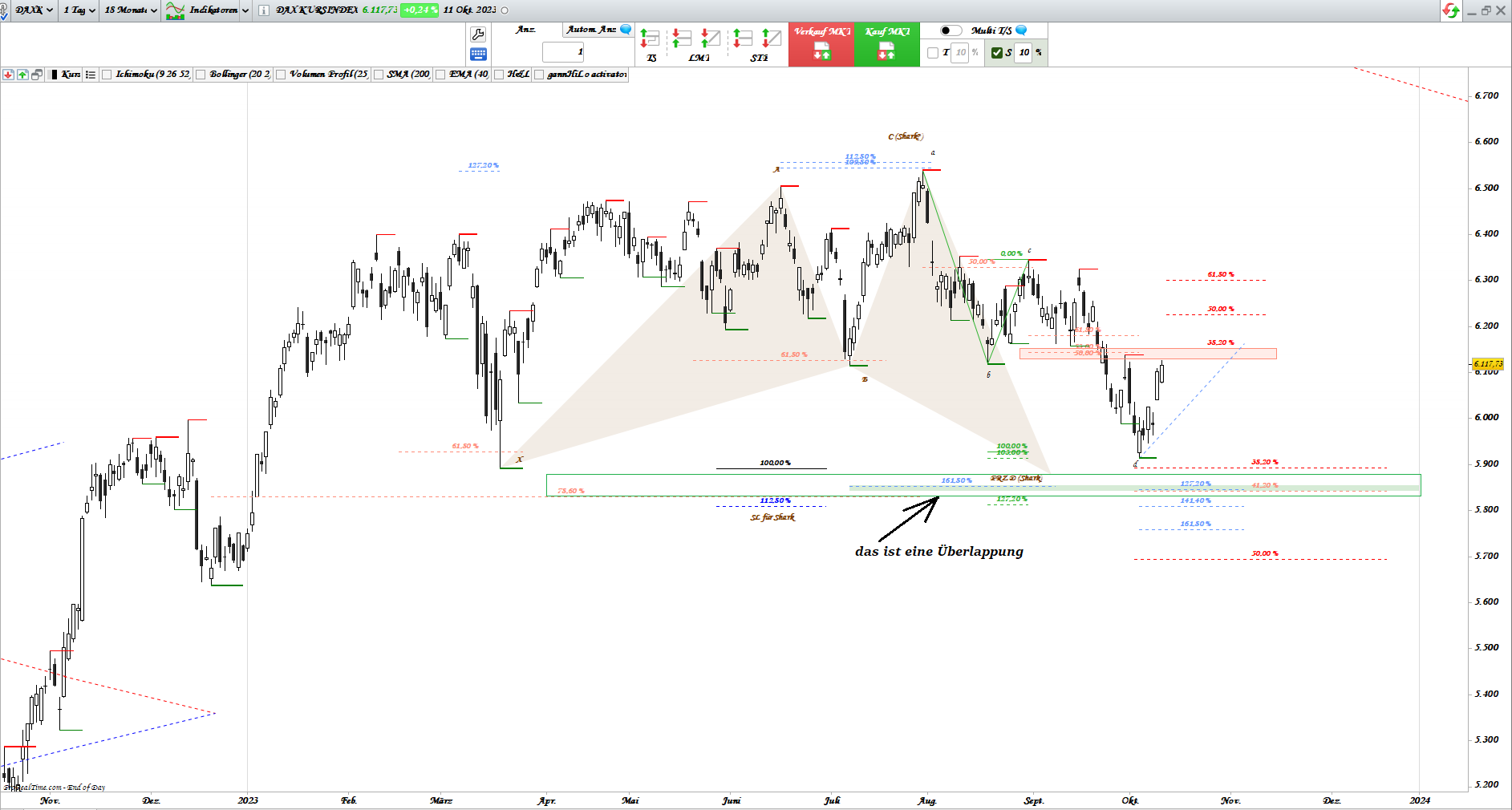 Gold und weitere interessante Anlagemöglichkeiten. 1393698