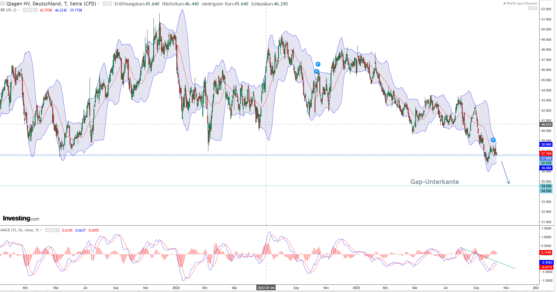 2023-qv-gdaxi-dj-gold-eurusd-jpy 1393759