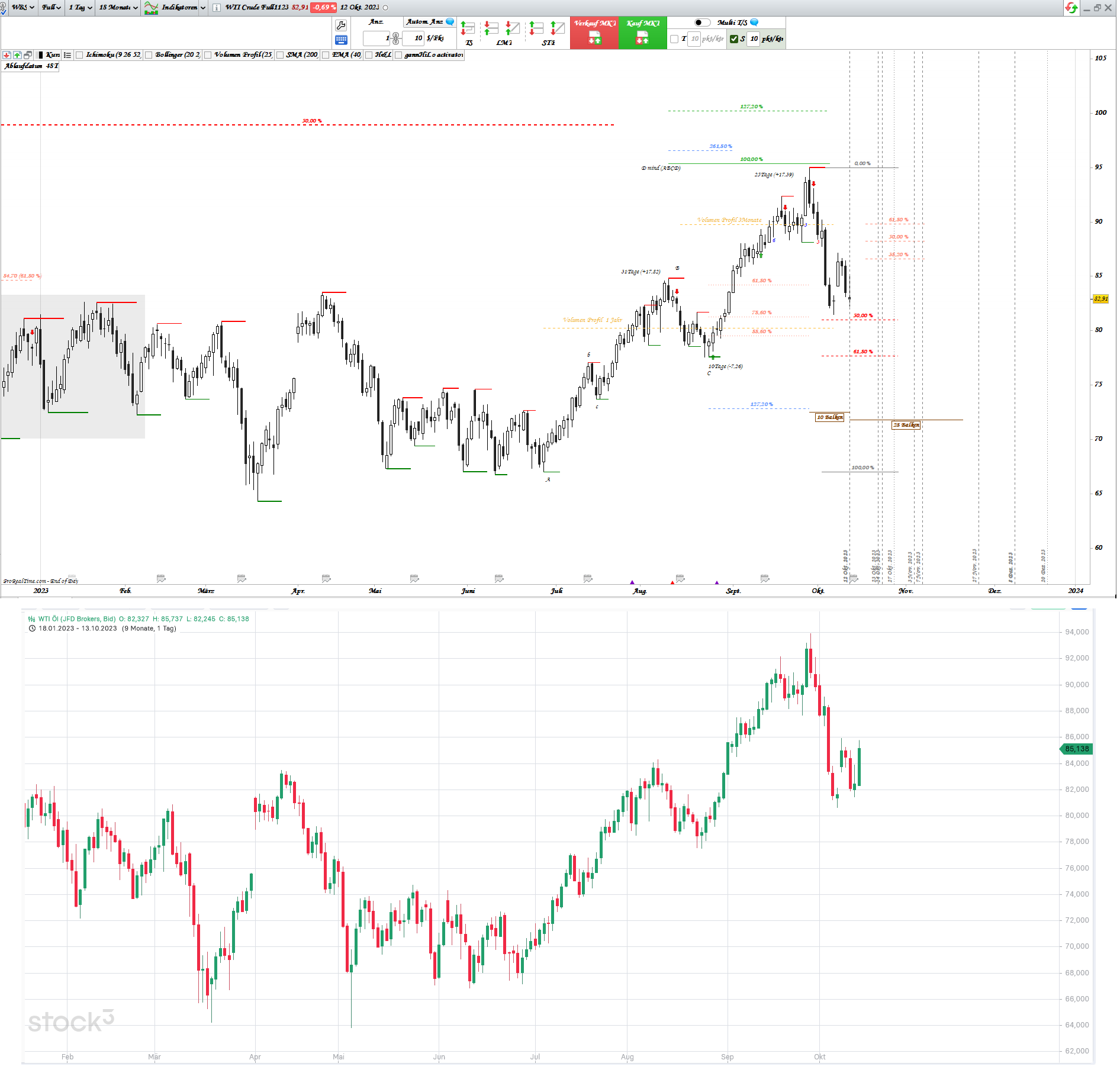 Gold und weitere interessante Anlagemöglichkeiten. 1393862