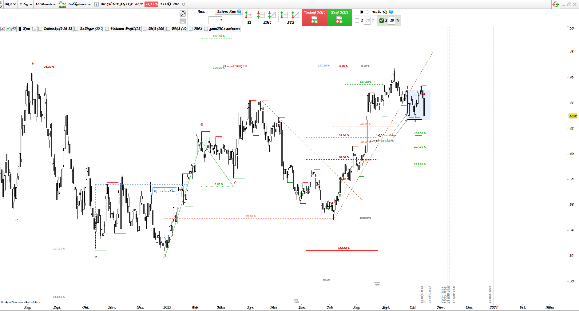 Gold und weitere interessante Anlagemöglichkeiten. 1393905