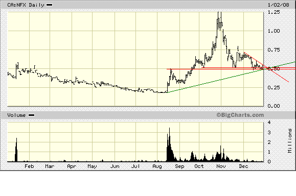 NFX Gold Inc. 139394