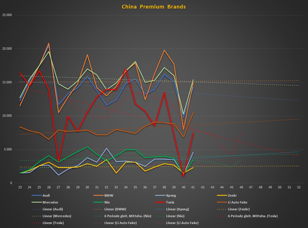 Tesla - Autos, Laster, Speicher und Solardächer 1394180