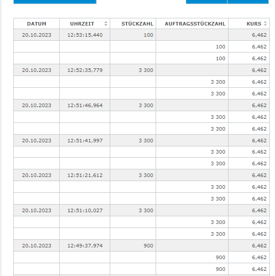 Thyssen, gute Chancen, einige Risiken. 1394686