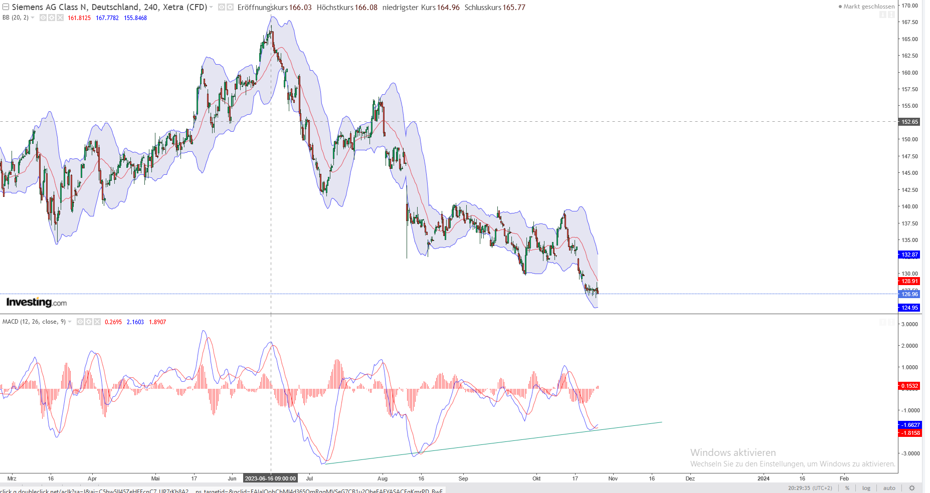2023-qv-gdaxi-dj-gold-eurusd-jpy 1395326