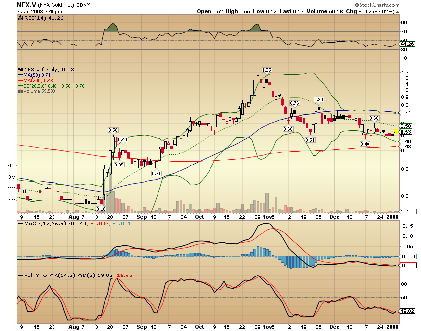NFX Gold Inc. 139549
