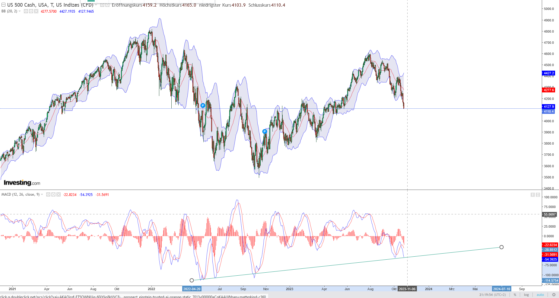 2023-qv-gdaxi-dj-gold-eurusd-jpy 1395693