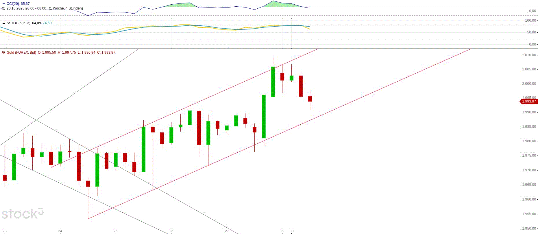 Gold und weitere interessante Anlagemöglichkeiten. 1395895