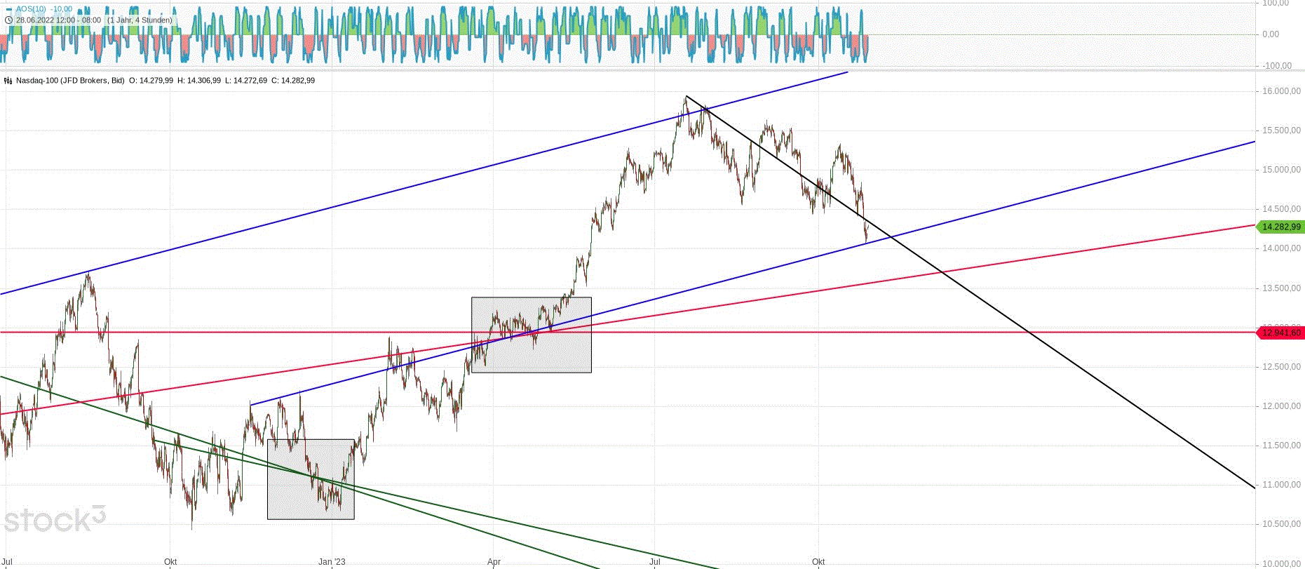 Gold und weitere interessante Anlagemöglichkeiten. 1395902