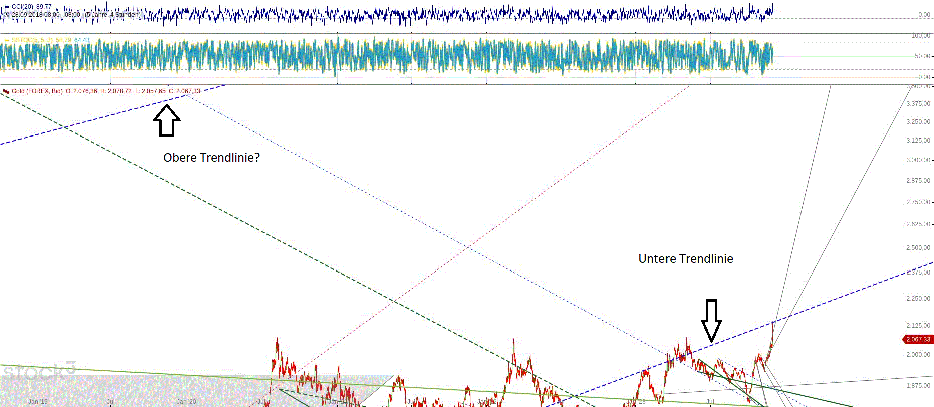 Gold und weitere interessante Anlagemöglichkeiten. 1400907