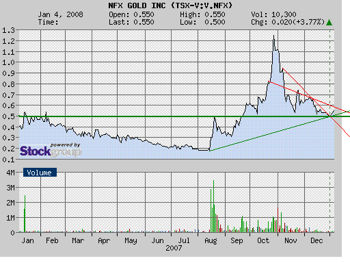 NFX Gold Inc. 140105