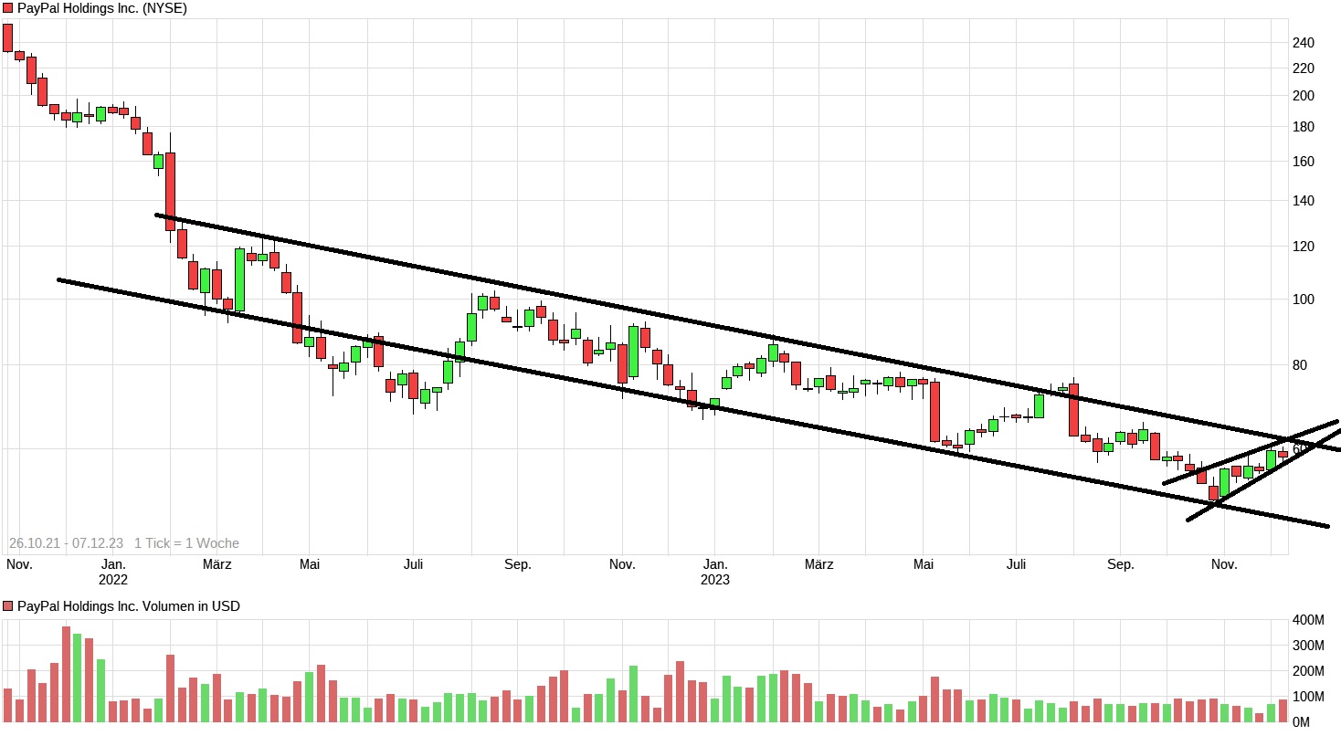 PayPal - entfesselt 1401580