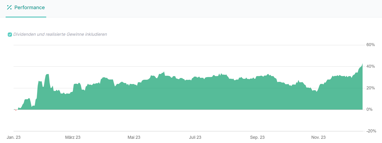 wikifolio Kalenderjahr-Trend-Strategie 1403023