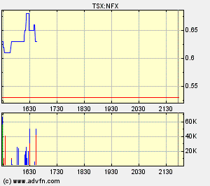 NFX Gold Inc. 140437