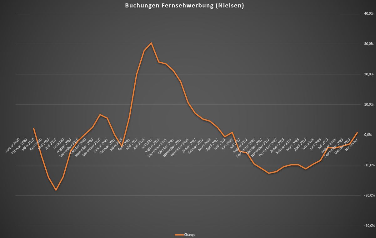 Starke Zukunft für P7Sat1 1404389