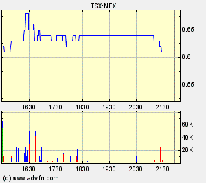 NFX Gold Inc. 140517