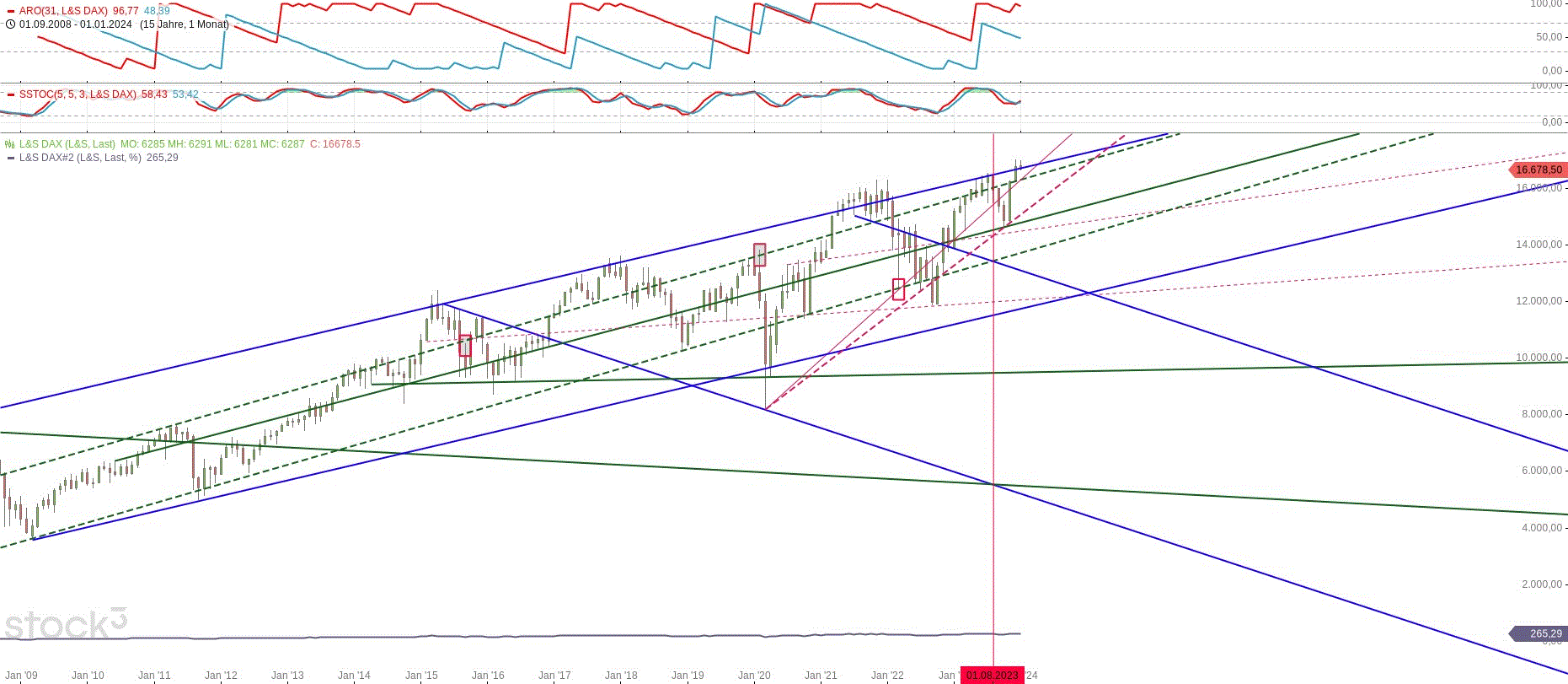 Gold und weitere interessante Anlagemöglichkeiten. 1405492