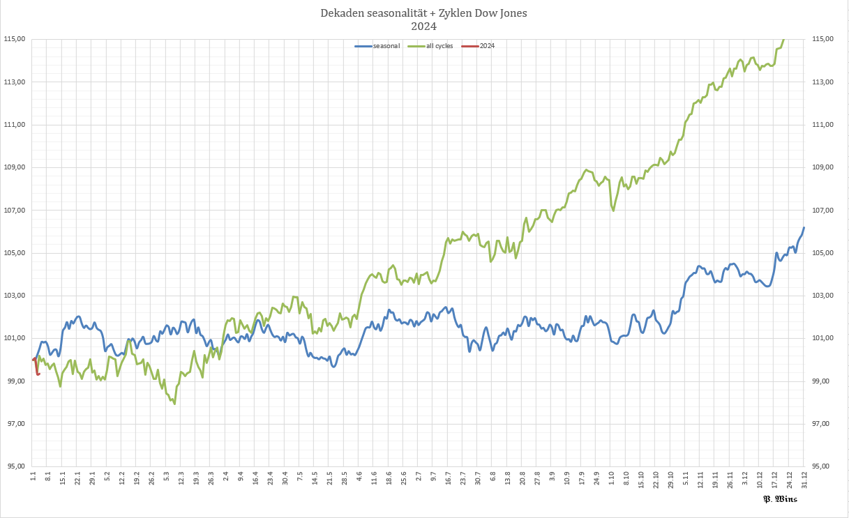 Gold und weitere interessante Anlagemöglichkeiten. 1405988