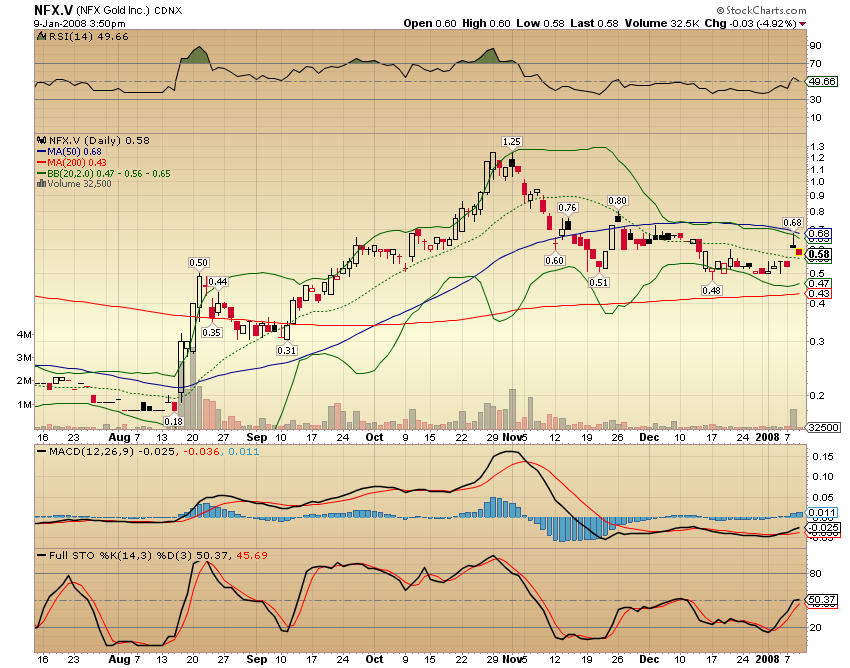 NFX Gold Inc. 140765