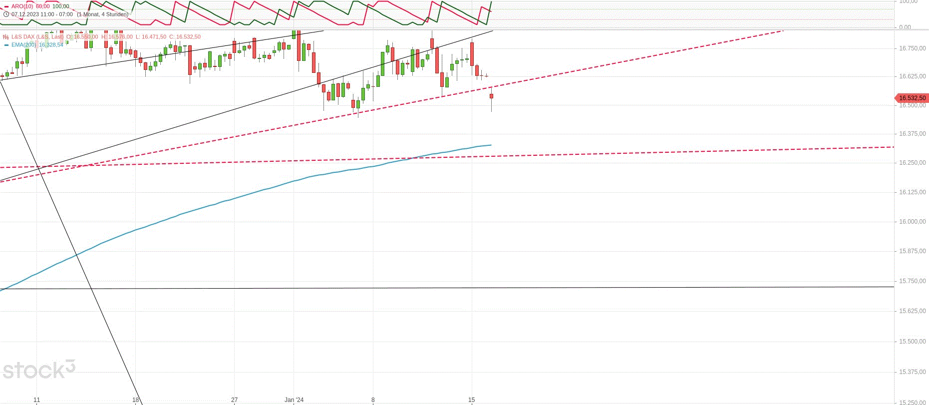 Gold und weitere interessante Anlagemöglichkeiten. 1407864