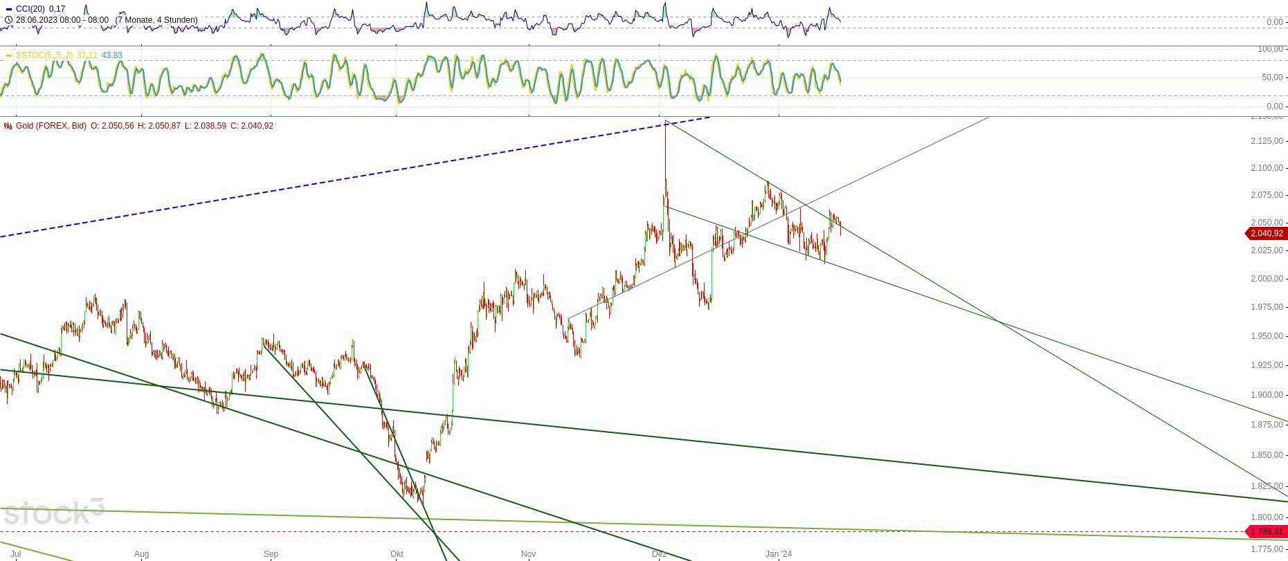 Gold und weitere interessante Anlagemöglichkeiten. 1407868