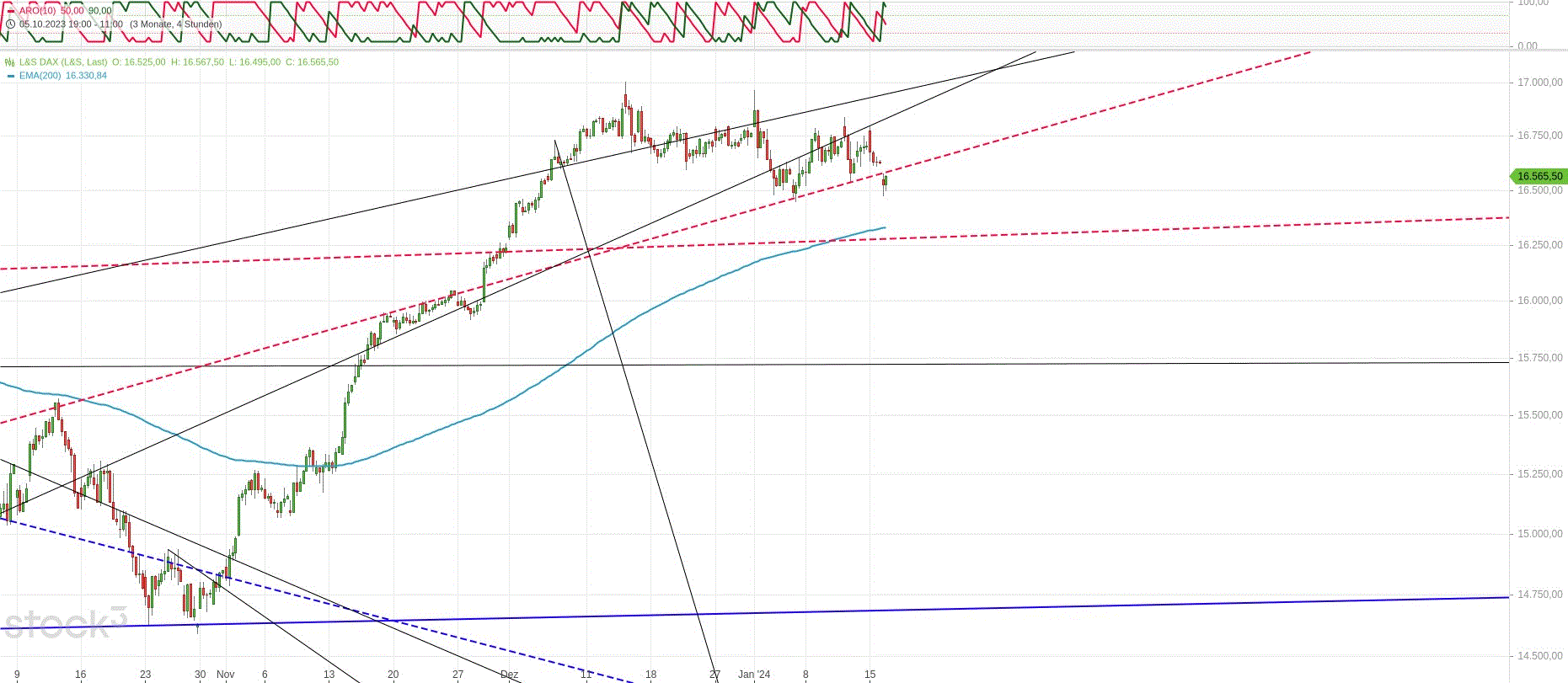 Gold und weitere interessante Anlagemöglichkeiten. 1407895