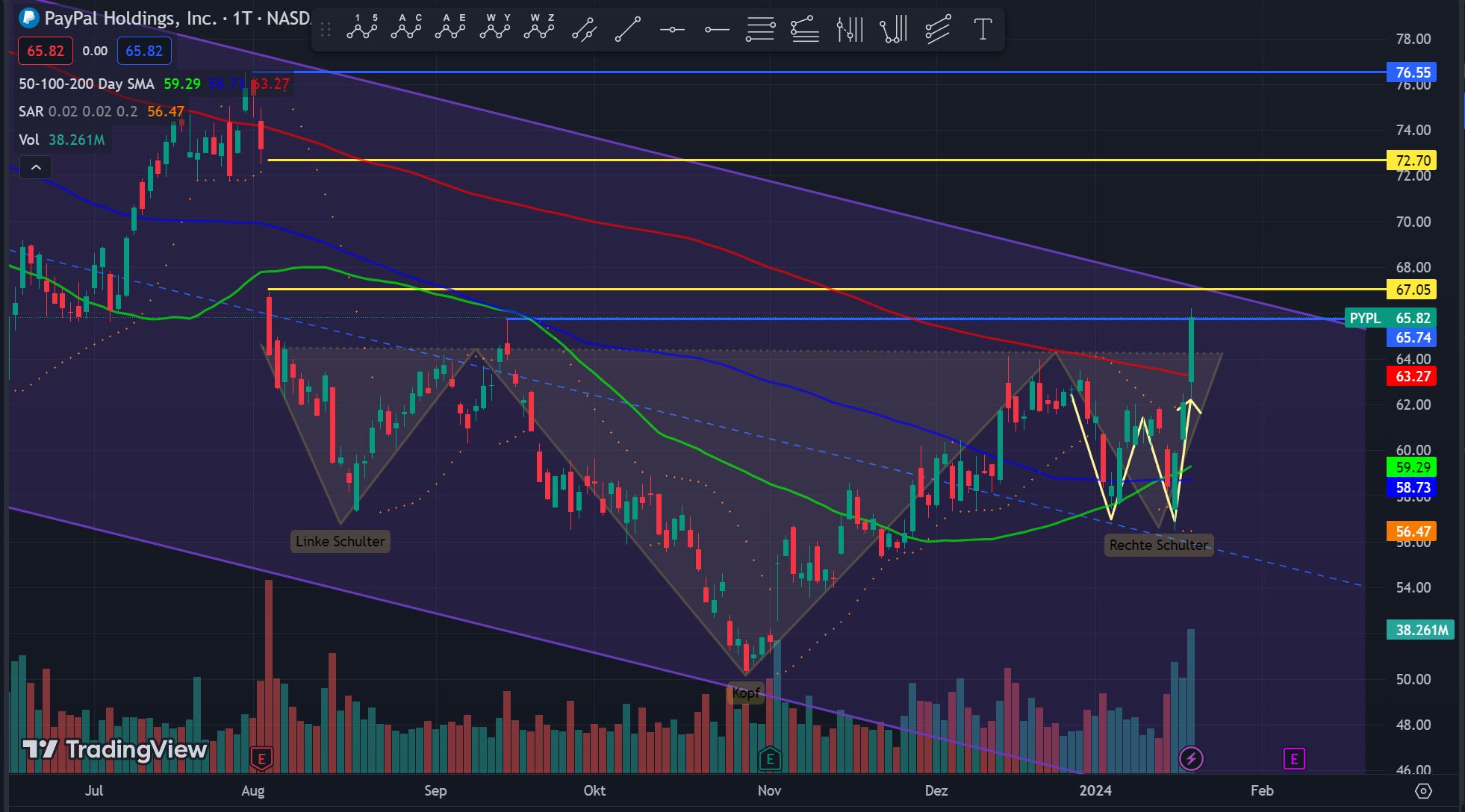 PayPal - entfesselt 1408722