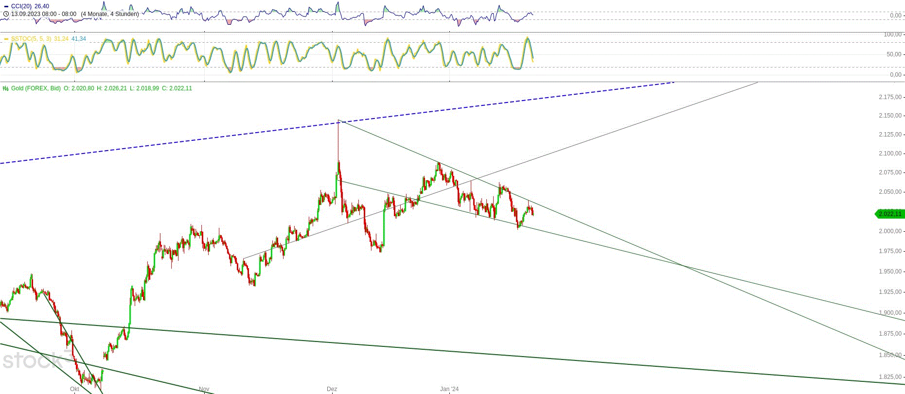 Gold und weitere interessante Anlagemöglichkeiten. 1408984